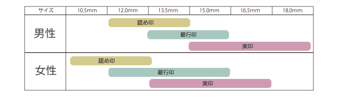 印鑑のサイズ